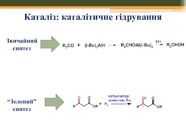 Каталіз: каталітичне гідрування Звичайний синтез “Зелений” синтез