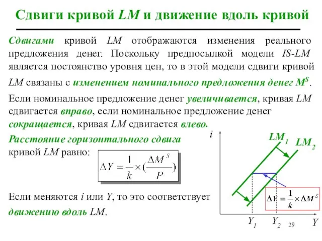 Сдвиги кривой LM и движение вдоль кривой Сдвигами кривой LM отображаются