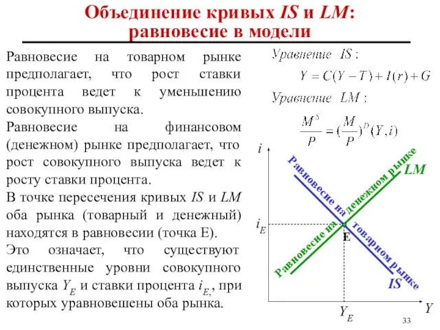 Равновесие на товарном рынке Равновесие на денежном рынке Объединение кривых IS