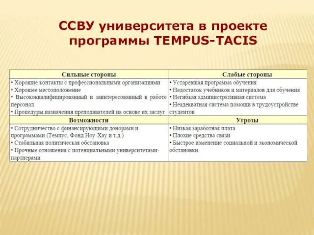 ССВУ университета в проекте программы TEMPUS-TACIS