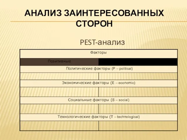 АНАЛИЗ ЗАИНТЕРЕСОВАННЫХ СТОРОН PEST-анализ