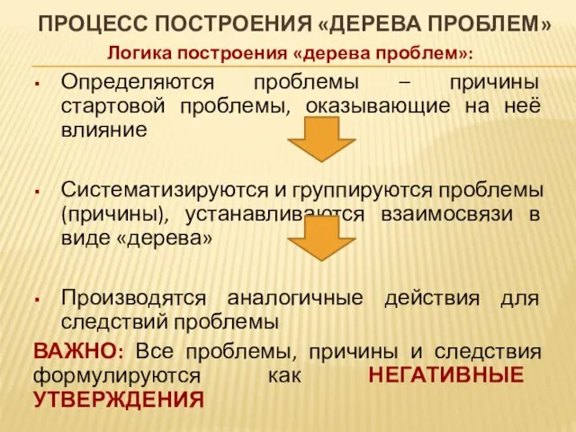 ПРОЦЕСС ПОСТРОЕНИЯ «ДЕРЕВА ПРОБЛЕМ» Логика построения «дерева проблем»: Определяются проблемы –