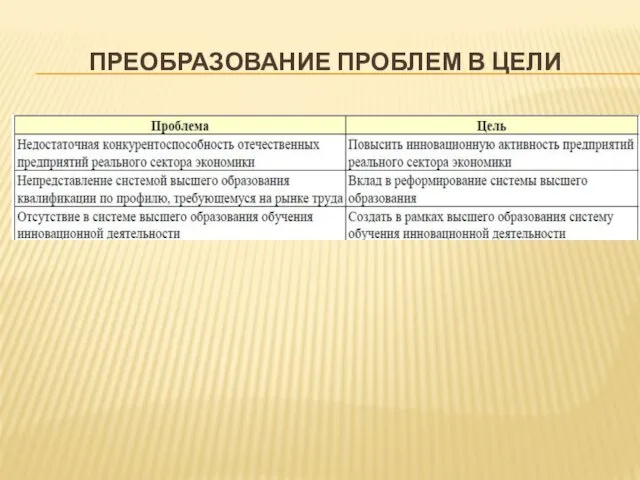 ПРЕОБРАЗОВАНИЕ ПРОБЛЕМ В ЦЕЛИ