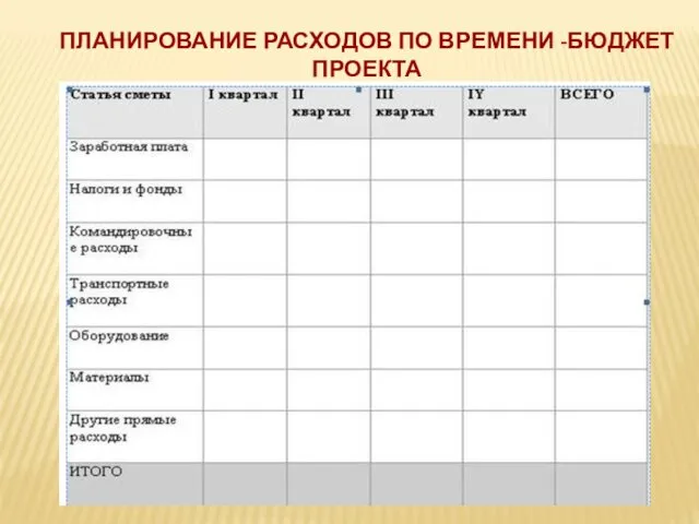 ПЛАНИРОВАНИЕ РАСХОДОВ ПО ВРЕМЕНИ -БЮДЖЕТ ПРОЕКТА