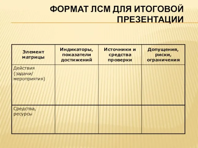 ФОРМАТ ЛСМ ДЛЯ ИТОГОВОЙ ПРЕЗЕНТАЦИИ