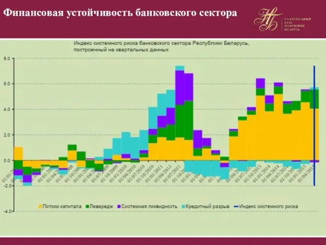 Финансовая устойчивость банковского сектора