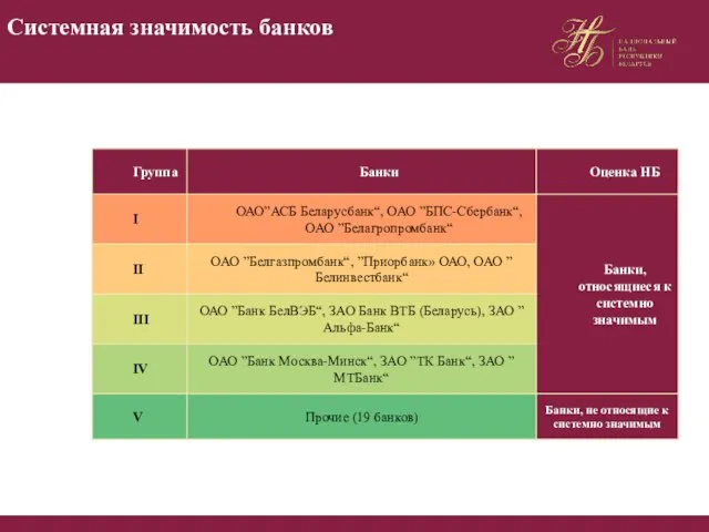 Системная значимость банков