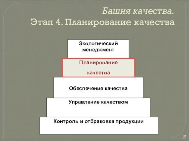 Башня качества. Этап 4. Планирование качества