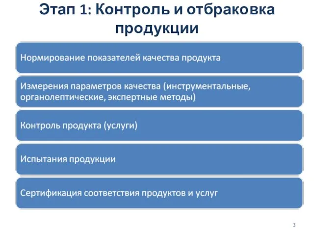 Этап 1: Контроль и отбраковка продукции