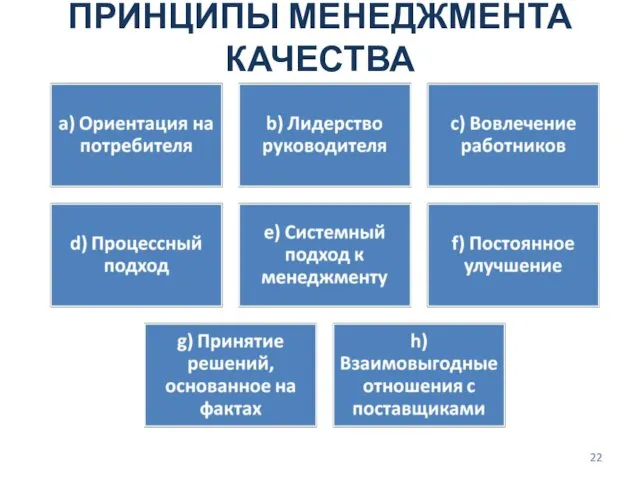 ПРИНЦИПЫ МЕНЕДЖМЕНТА КАЧЕСТВА