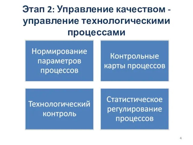 Этап 2: Управление качеством - управление технологическими процессами