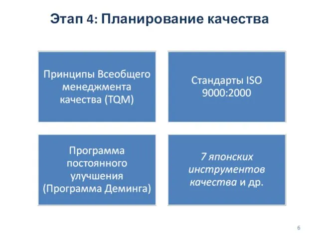 Этап 4: Планирование качества