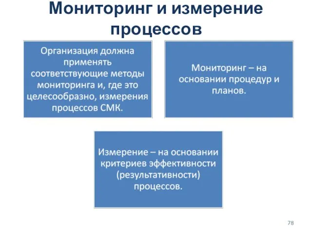 Мониторинг и измерение процессов