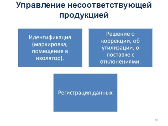 Управление несоответствующей продукцией