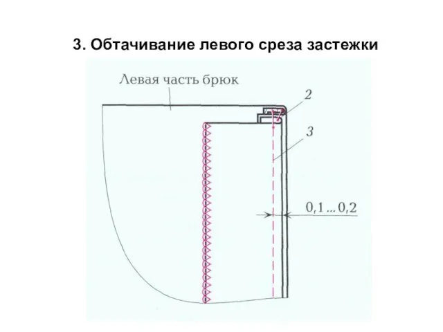 3. Обтачивание левого среза застежки