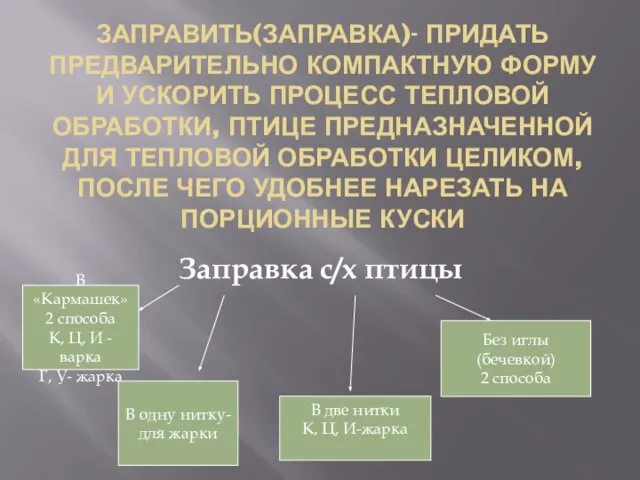 ЗАПРАВИТЬ(ЗАПРАВКА)- ПРИДАТЬ ПРЕДВАРИТЕЛЬНО КОМПАКТНУЮ ФОРМУ И УСКОРИТЬ ПРОЦЕСС ТЕПЛОВОЙ ОБРАБОТКИ, ПТИЦЕ