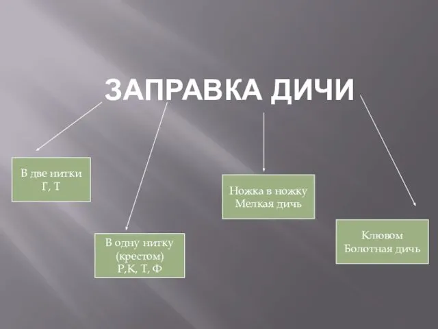 ЗАПРАВКА ДИЧИ В две нитки Г, Т В одну нитку (крестом)