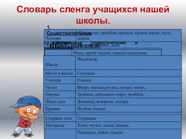 Словарь сленга учащихся нашей школы. 1. Существительные 2. Наречия 3. Глаголы