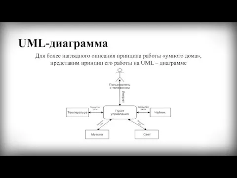 UML-диаграмма Для более наглядного описания принципа работы «умного дома», представим принцип