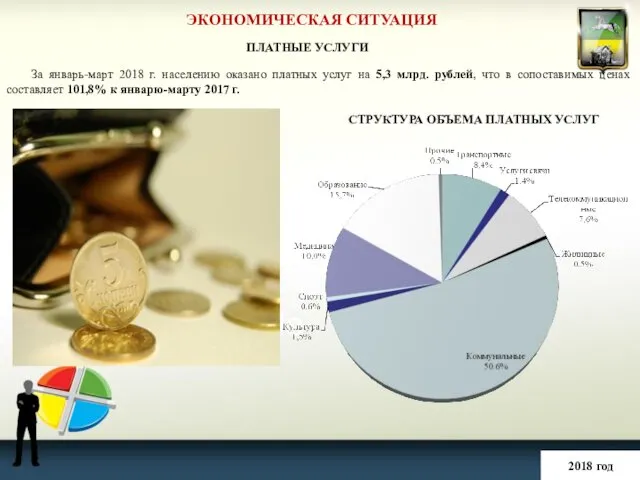 ЭКОНОМИЧЕСКАЯ СИТУАЦИЯ 2018 год ПЛАТНЫЕ УСЛУГИ За январь-март 2018 г. населению