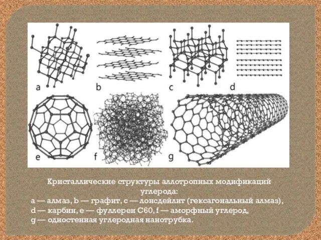 Кристаллические структуры аллотропных модификаций углерода: a — алмаз, b — графит,