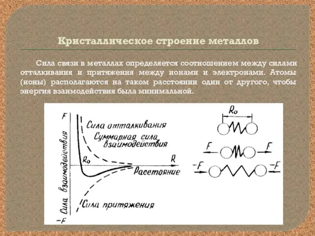 Кристаллическое строение металлов Сила связи в металлах определяется соотношением между силами