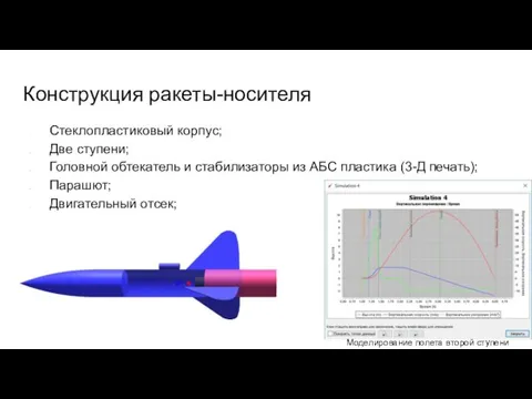 Конструкция ракеты-носителя Стеклопластиковый корпус; Две ступени; Головной обтекатель и стабилизаторы из