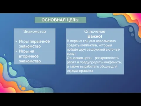 ОСНОВНАЯ ЦЕЛЬ: Знакомство Игры первичное знакомство Игры на вторичное знакомство Сплочение