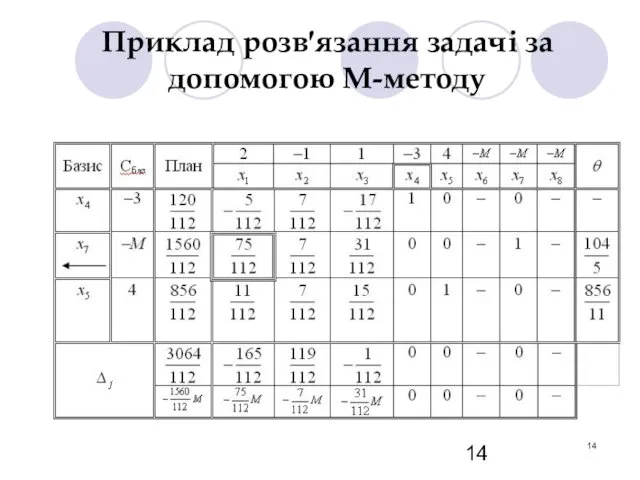 Приклад розв′язання задачі за допомогою М-методу