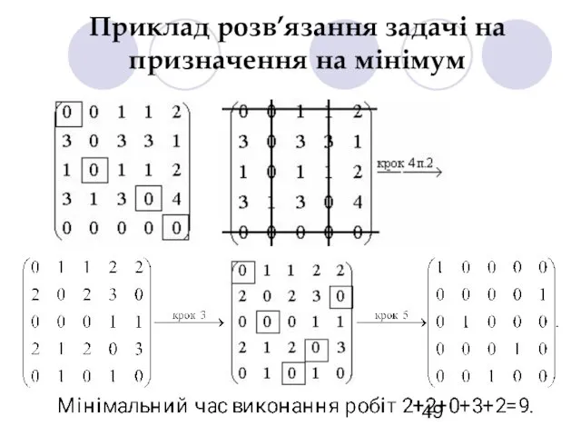 Приклад розв’язання задачі на призначення на мінімум