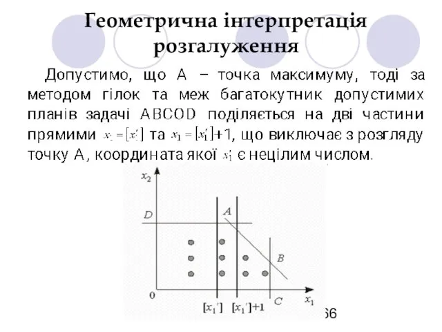 Геометрична інтерпретація розгалуження