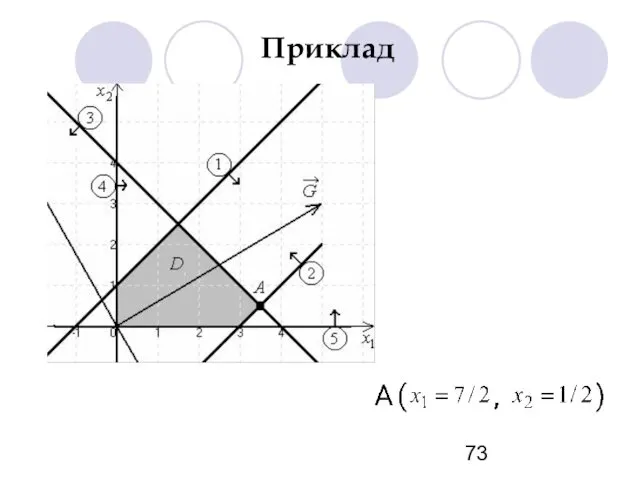 Приклад