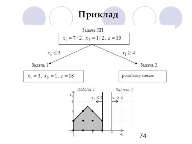 Приклад