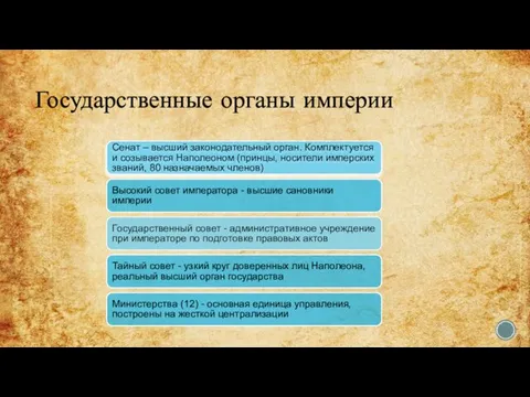 Государственные органы империи Сенат – высший законодательный орган. Комплектуется и созывается