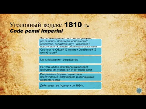 Уголовный кодекс 1810 г. Code penal imperial Закреплен принцип: «что не