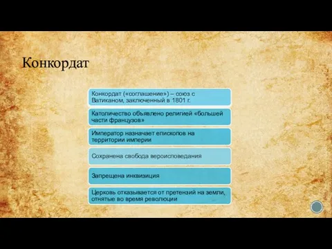 Конкордат Конкордат («соглашение») – союз с Ватиканом, заключенный в 1801 г.