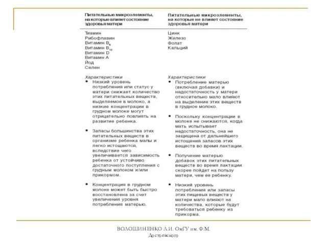 ВОЛОШИНЕНКО Л.И. ОмГУ им. Ф.М. Достоевского