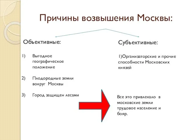 Причины возвышения Москвы: Объективные: Выгодное географическое положение Плодородные земли вокруг Москвы