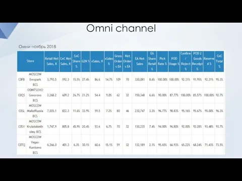 Омни ноябрь 2018 Omni channel