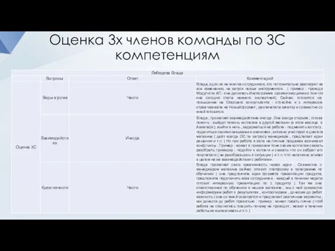 Оценка 3х членов команды по 3С компетенциям