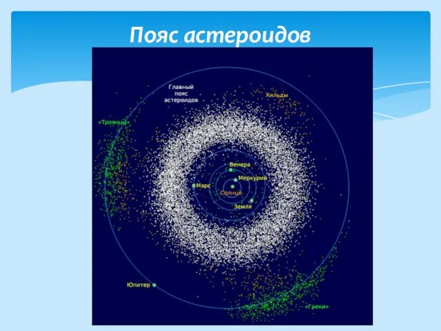 Пояс астероидов