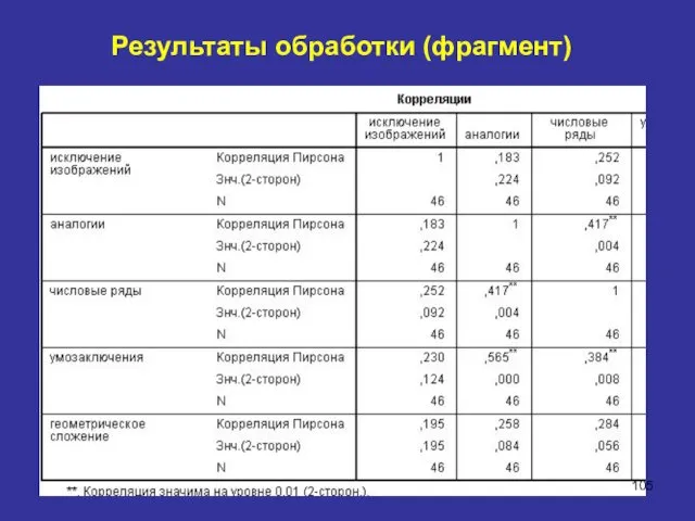 Результаты обработки (фрагмент)