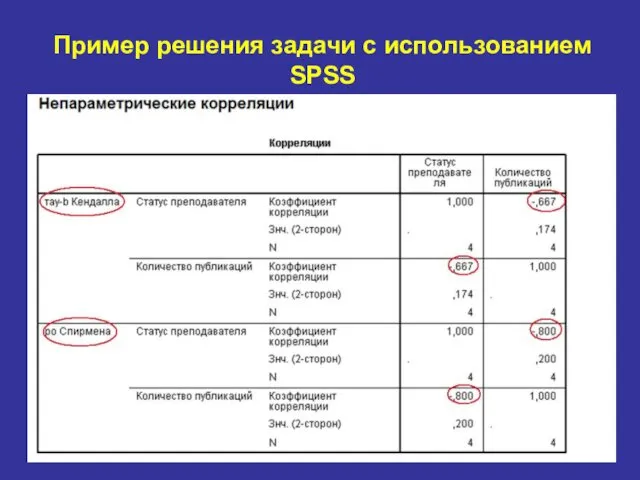 Пример решения задачи с использованием SPSS