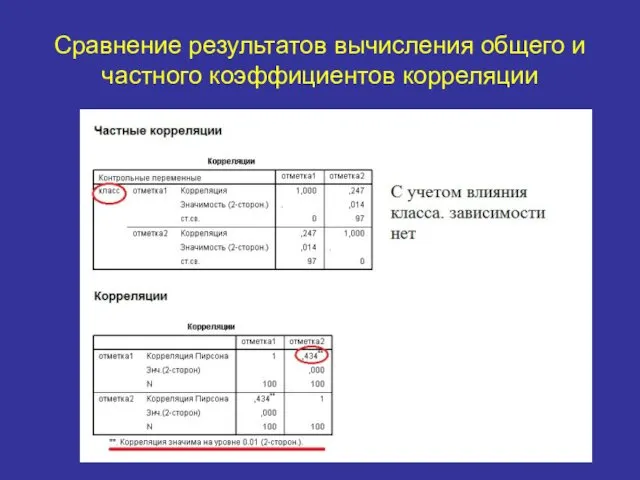 Сравнение результатов вычисления общего и частного коэффициентов корреляции