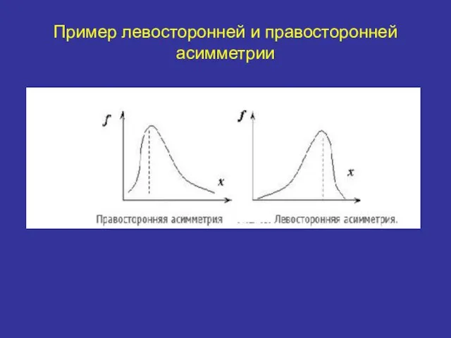 Пример левосторонней и правосторонней асимметрии