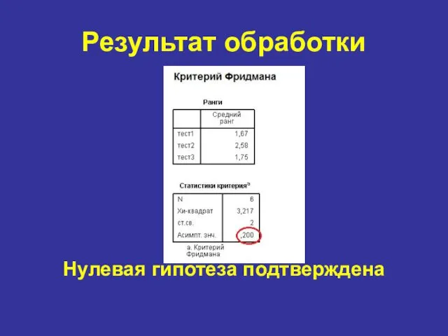 Результат обработки Нулевая гипотеза подтверждена