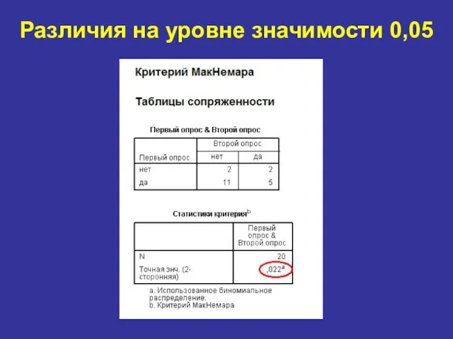 Различия на уровне значимости 0,05