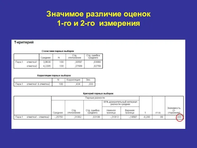 Значимое различие оценок 1-го и 2-го измерения