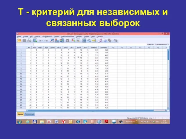 T - критерий для независимых и связанных выборок
