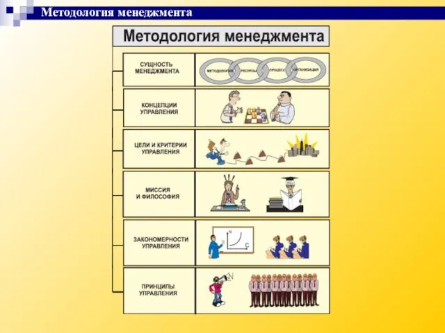 Методология менеджмента